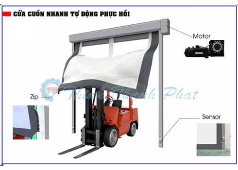 CỬA CUỐN NHANH TỰ PHỤC HỒI